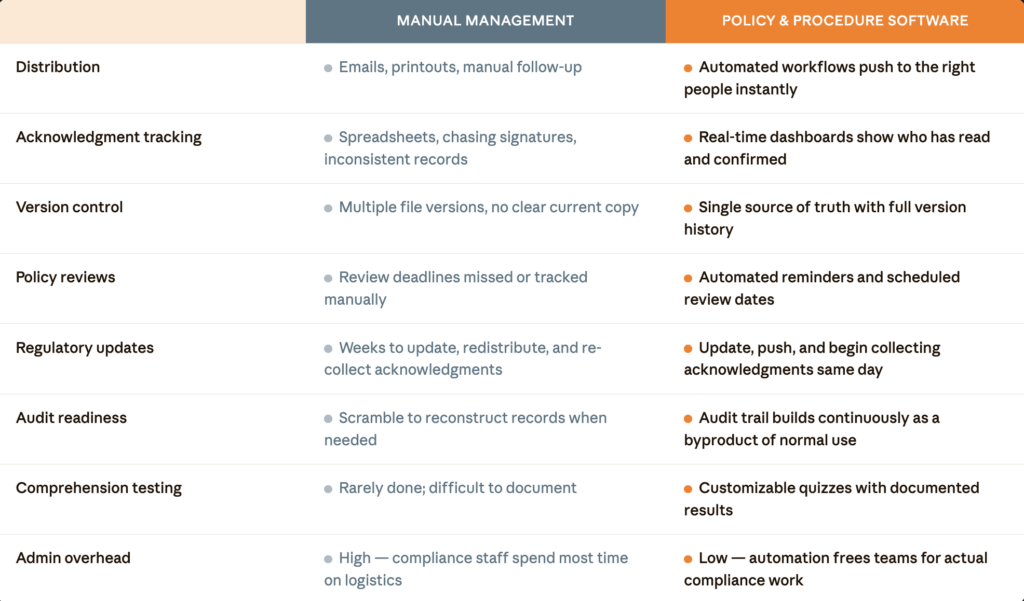 policy and procedures software