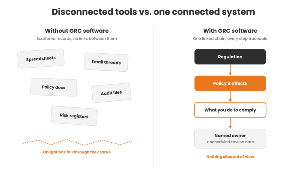 GRC Software