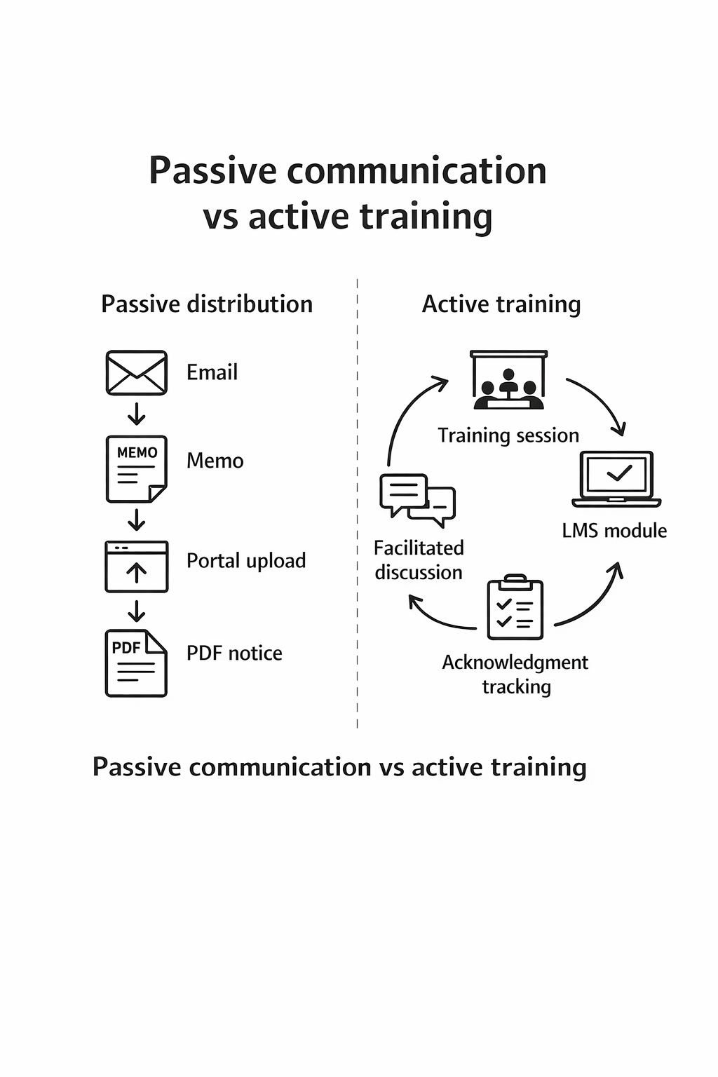 Effective Compliance Training Requires Clear Ownership
