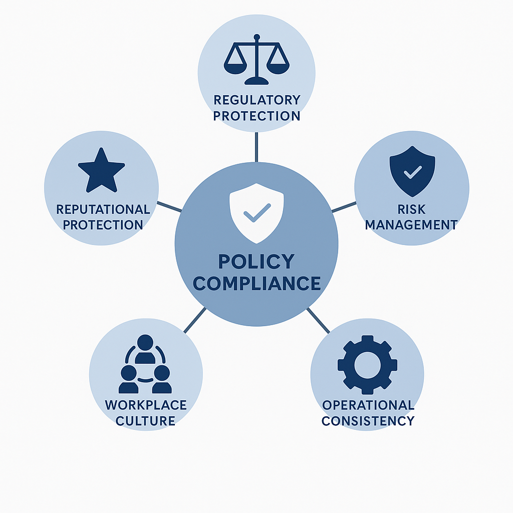 role of policy compliance