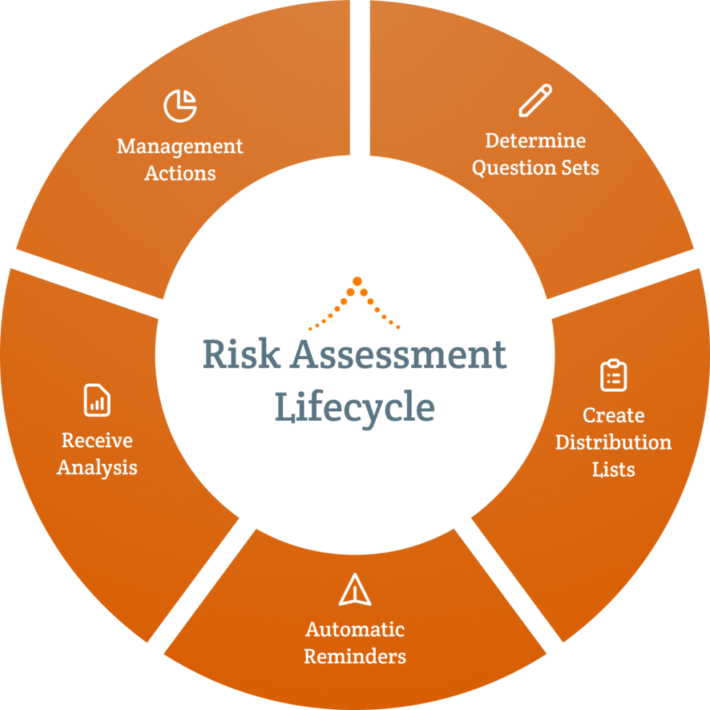 Graphic 3 ComplianceBridge graphic-3-compliancebridge