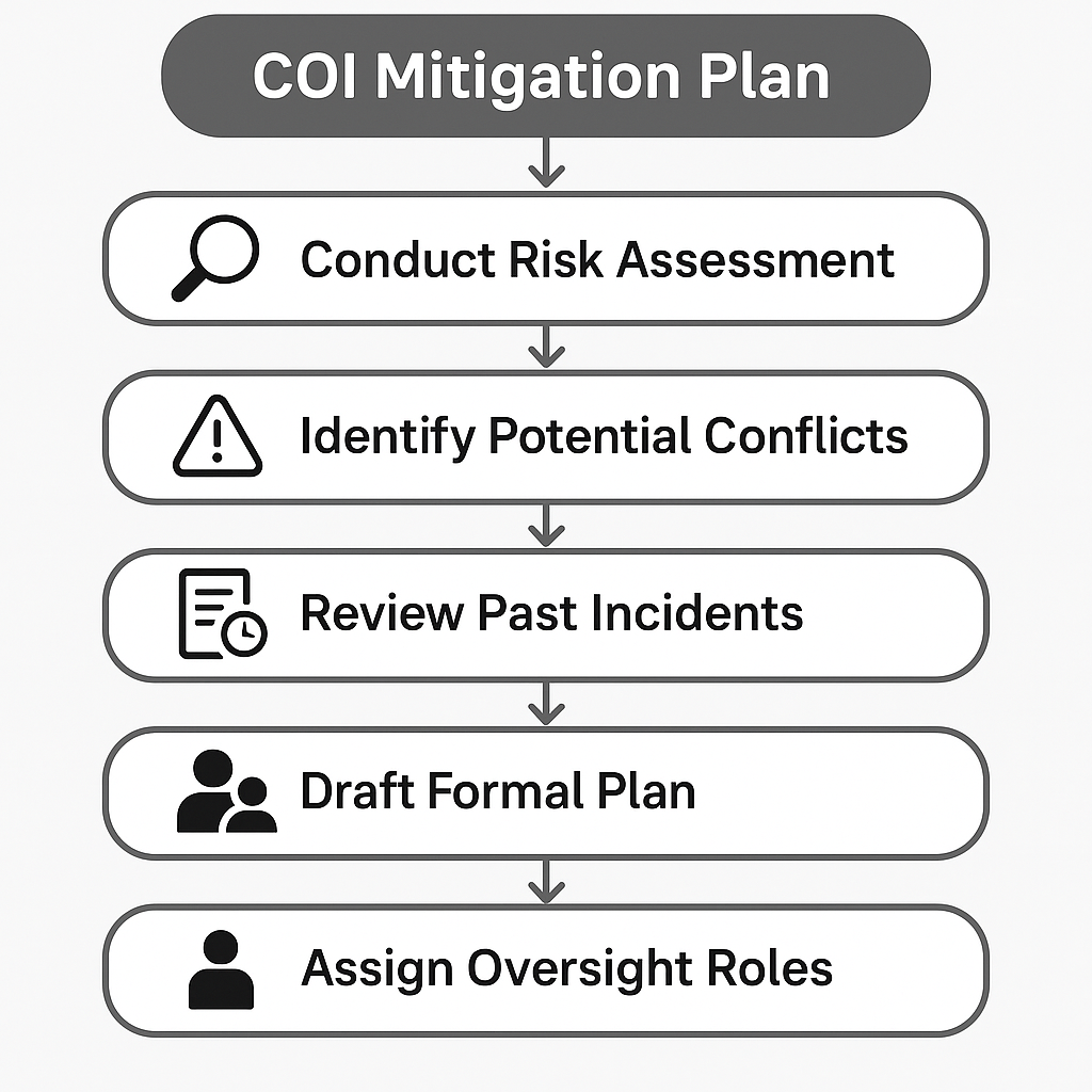 mitigation plan