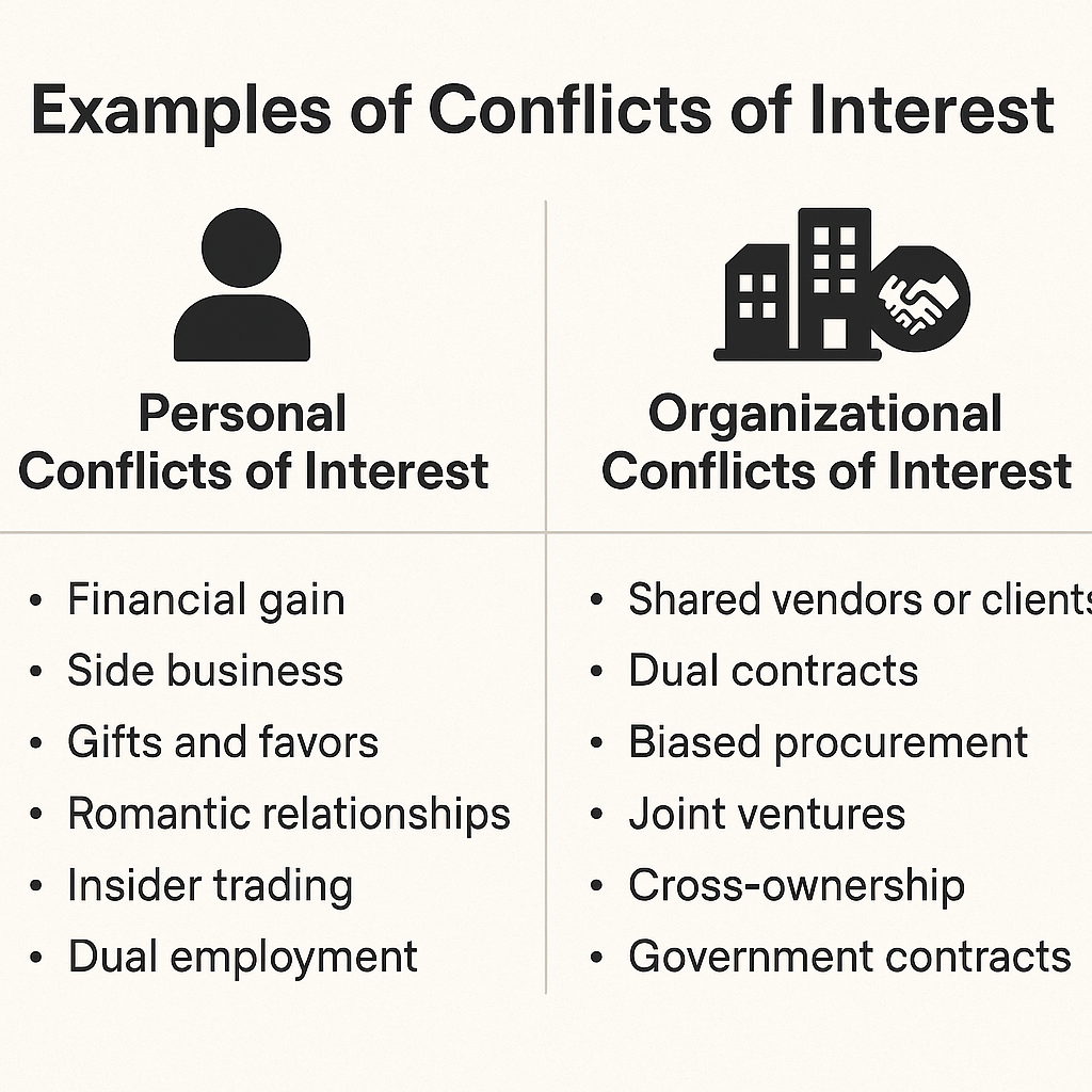 personal v org coi
