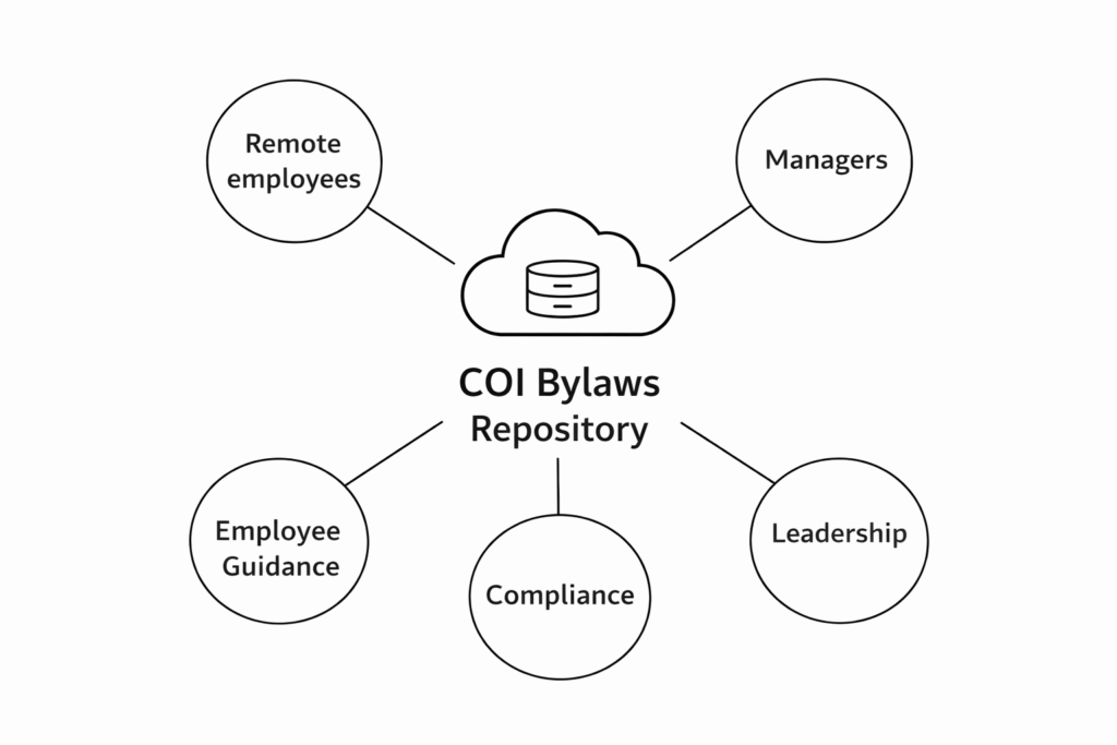 coi bylws accessibility