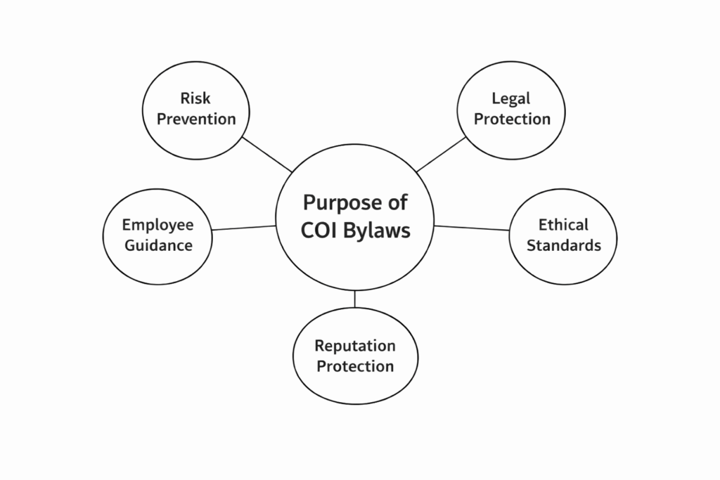 purpose of coi bylws