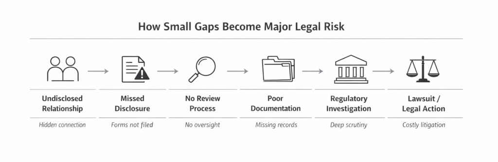 conflict of interest lawsuit