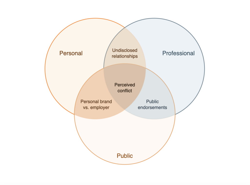 conflict of interest at work