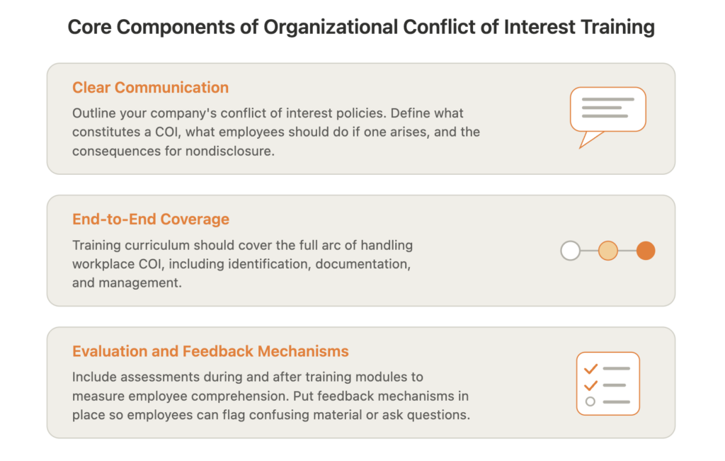Organizational conflict of interest training