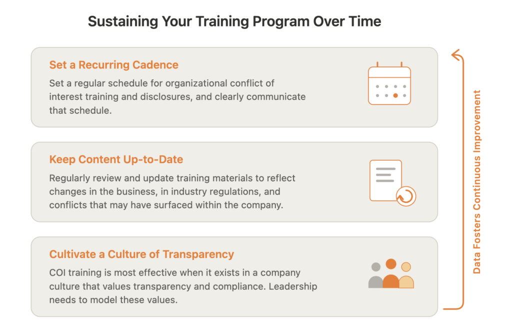 Organizational conflict of interest training