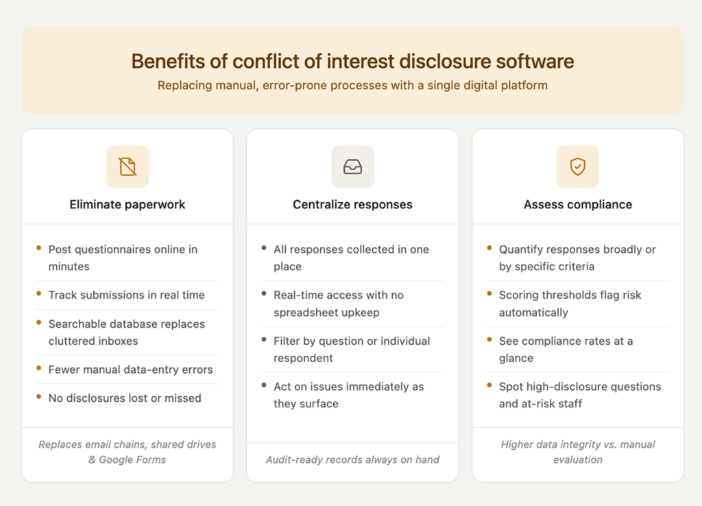 Conflict of interest disclosure software 