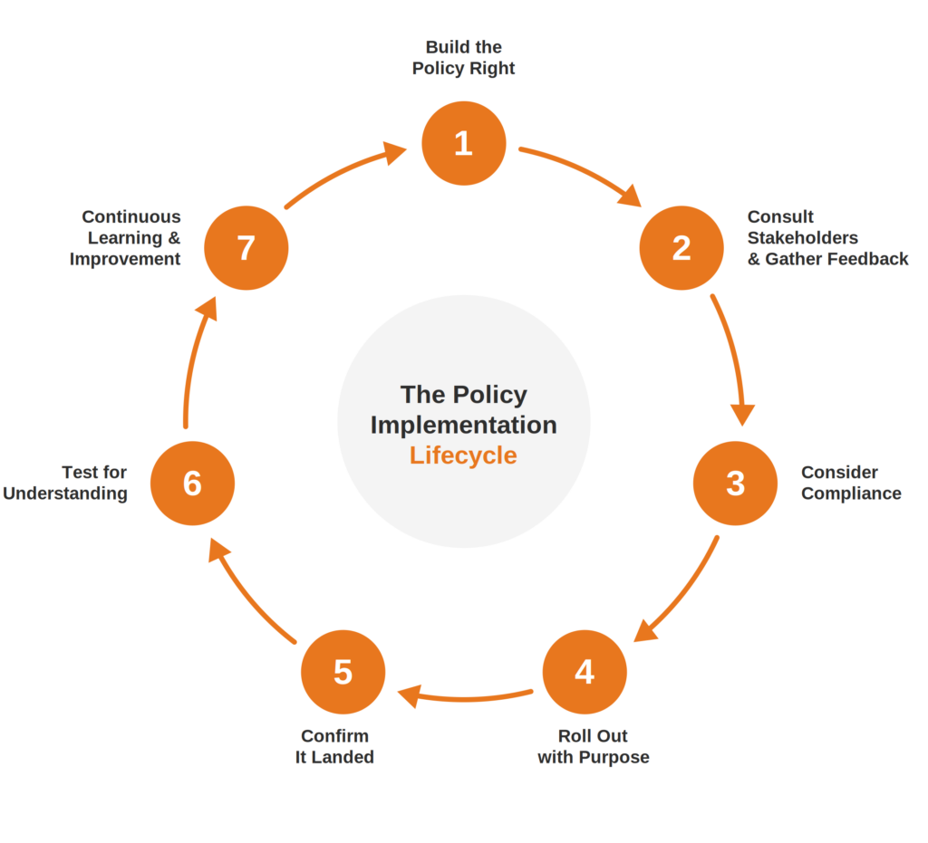 Policy implementation