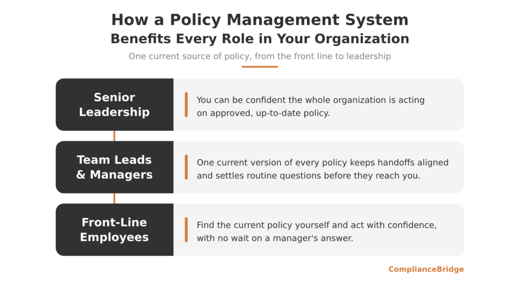 policy management system